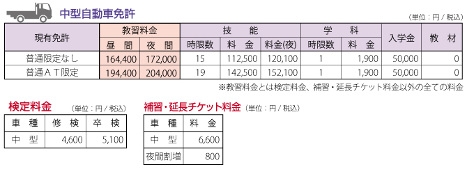 中型自動車免許料金表