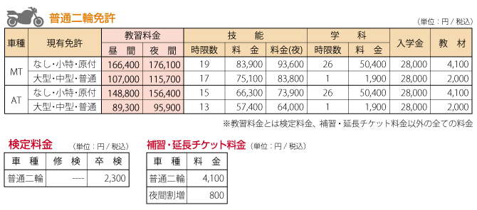 普通二輪免許料金表