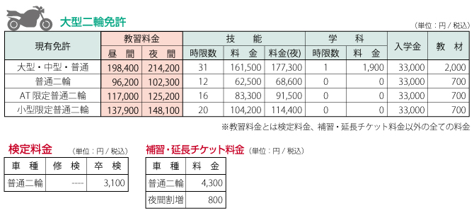 大型二輪免許料金表